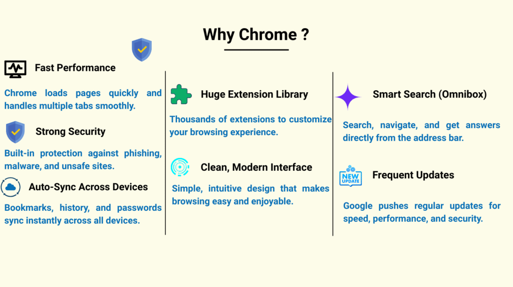 why chrome